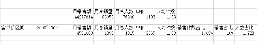 數(shù)據(jù)驅(qū)動(dòng)人群畫(huà)像-2016年最牛b的干貨貼-貓貓出品-一個(gè)集爆萌為一身的女子